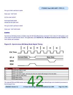 浏览型号FT2232C_04的Datasheet PDF文件第42页