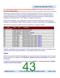 浏览型号FT2232C_04的Datasheet PDF文件第43页