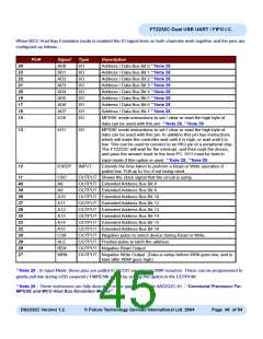 浏览型号FT2232C_04的Datasheet PDF文件第45页