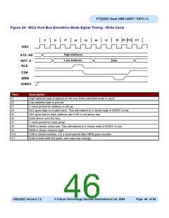 浏览型号FT2232C_04的Datasheet PDF文件第46页