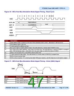 浏览型号FT2232C_04的Datasheet PDF文件第47页