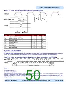 浏览型号FT2232C_04的Datasheet PDF文件第50页