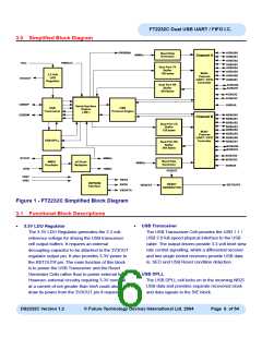 浏览型号FT2232C_04的Datasheet PDF文件第6页
