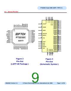 浏览型号FT2232C_04的Datasheet PDF文件第9页