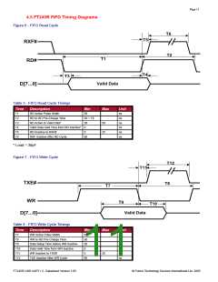浏览型号FT245R的Datasheet PDF文件第11页
