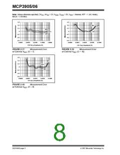 浏览型号MCP3906-I/SS的Datasheet PDF文件第8页