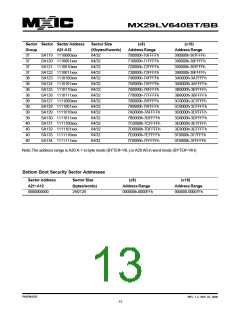 浏览型号MX29LV640BTTC-90G的Datasheet PDF文件第13页