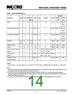 浏览型号MX29LV640BTTC-90G的Datasheet PDF文件第14页