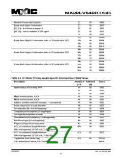 浏览型号MX29LV640BTTC-90G的Datasheet PDF文件第27页