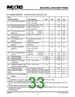 浏览型号MX29LV640BTTC-90G的Datasheet PDF文件第33页