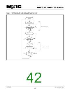 浏览型号MX29LV640BTTC-90G的Datasheet PDF文件第42页