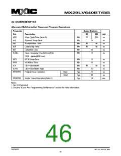 浏览型号MX29LV640BTTC-90G的Datasheet PDF文件第46页