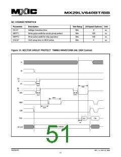 浏览型号MX29LV640BTTC-90G的Datasheet PDF文件第51页