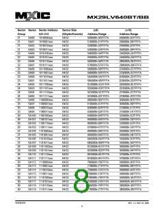 浏览型号MX29LV640BTTC-90G的Datasheet PDF文件第8页