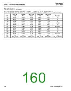 浏览型号OR3T20-5BA256I的Datasheet PDF文件第160页