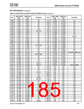 浏览型号OR3T20-5BA256I的Datasheet PDF文件第185页