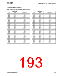 浏览型号OR3T20-5BA256I的Datasheet PDF文件第193页