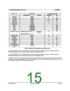 浏览型号OXCB950-TQAG的Datasheet PDF文件第15页