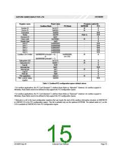 浏览型号OXCB950-TQC60-A的Datasheet PDF文件第15页