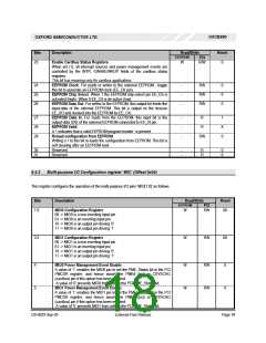 浏览型号OXCB950-TQAG的Datasheet PDF文件第18页