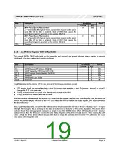 浏览型号OXCB950-TQAG的Datasheet PDF文件第19页
