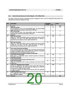 浏览型号OXCB950-TQAG的Datasheet PDF文件第20页