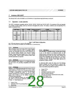 浏览型号OXCB950-TQAG的Datasheet PDF文件第28页
