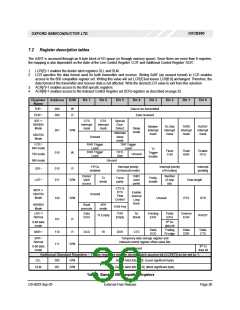 浏览型号OXCB950-TQAG的Datasheet PDF文件第30页