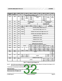 浏览型号OXCB950-TQAG的Datasheet PDF文件第32页