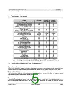 浏览型号OXCB950-TQAG的Datasheet PDF文件第5页