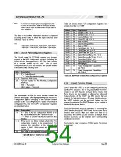 浏览型号OXCB950-TQAG的Datasheet PDF文件第54页