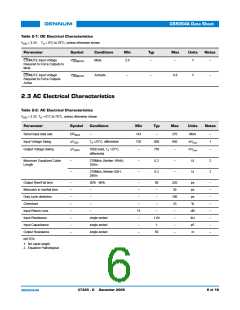 浏览型号GS9064ACKDE3的Datasheet PDF文件第6页