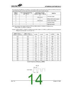 浏览型号HA0041E的Datasheet PDF文件第14页