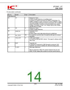 浏览型号IP1001LF的Datasheet PDF文件第14页