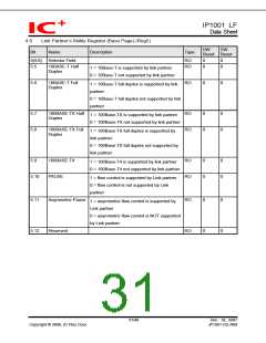 浏览型号IP1001LF的Datasheet PDF文件第31页