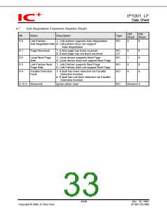 浏览型号IP1001LF的Datasheet PDF文件第33页
