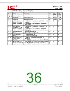 浏览型号IP1001LF的Datasheet PDF文件第36页