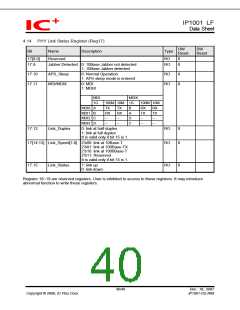 浏览型号IP1001LF的Datasheet PDF文件第40页