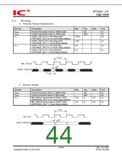 浏览型号IP1001LF的Datasheet PDF文件第44页