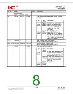浏览型号IP1001LF的Datasheet PDF文件第8页