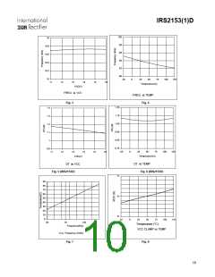 浏览型号IRS21531DPBF的Datasheet PDF文件第10页