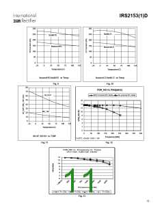 浏览型号IRS21531DPBF的Datasheet PDF文件第11页