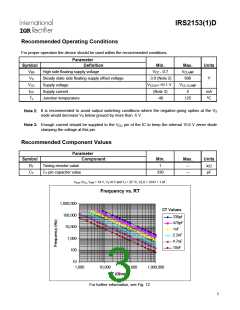 浏览型号IRS21531DPBF的Datasheet PDF文件第3页