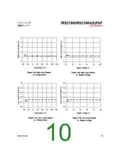 浏览型号IRS2186的Datasheet PDF文件第10页