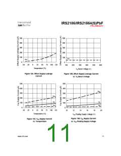 浏览型号IRS2186的Datasheet PDF文件第11页