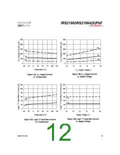 浏览型号IRS2186的Datasheet PDF文件第12页