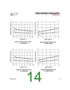 浏览型号IRS2186的Datasheet PDF文件第14页