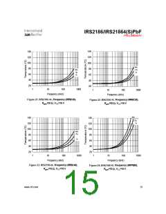 浏览型号IRS2186的Datasheet PDF文件第15页