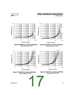 浏览型号IRS2186的Datasheet PDF文件第17页