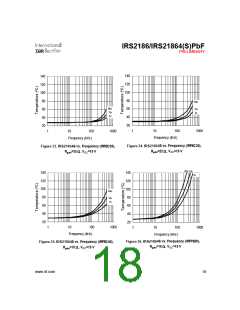 浏览型号IRS2186的Datasheet PDF文件第18页